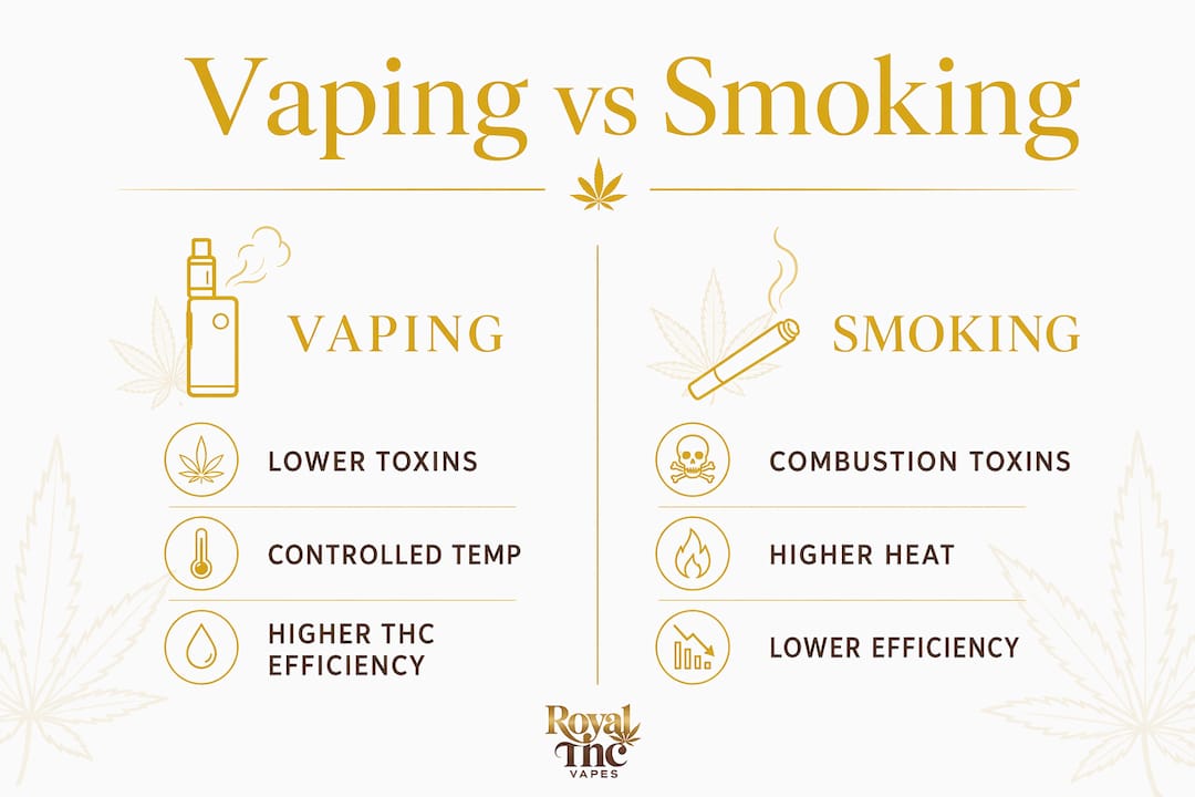 Infographic comparing vaping and smoking cannabis