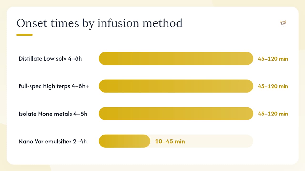 Diagram comparing THC gummy infusion methods